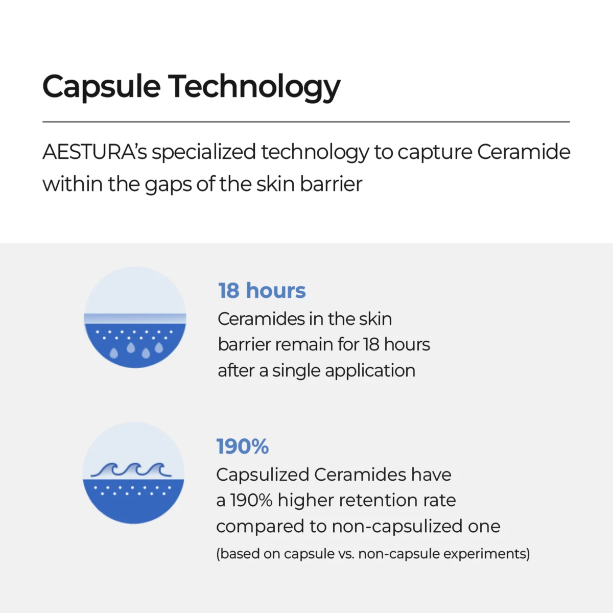 AESTURA capsule technology description with icons and text on a white background