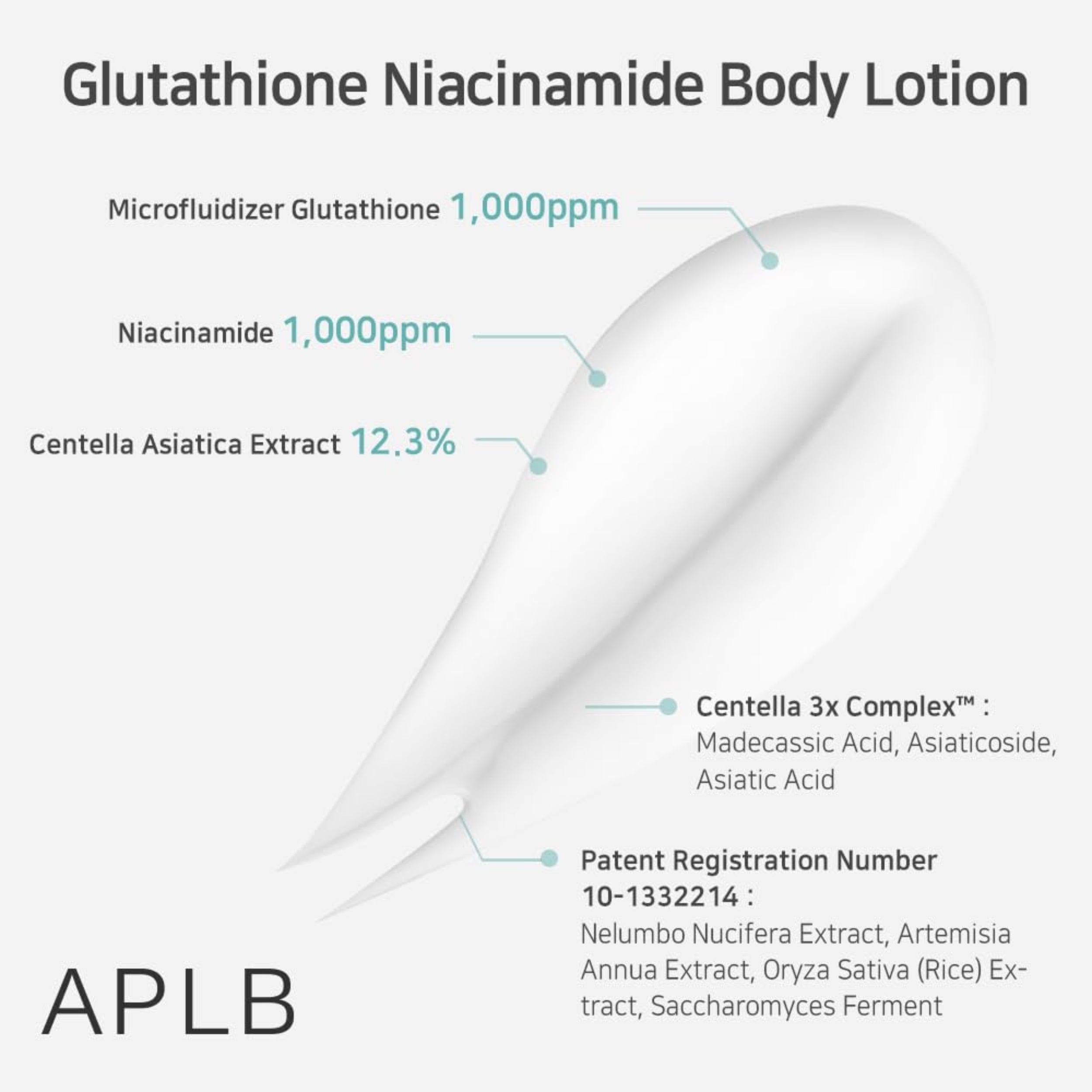 Glutathione Niacinamide Body Lotion with ingredient details on a white background