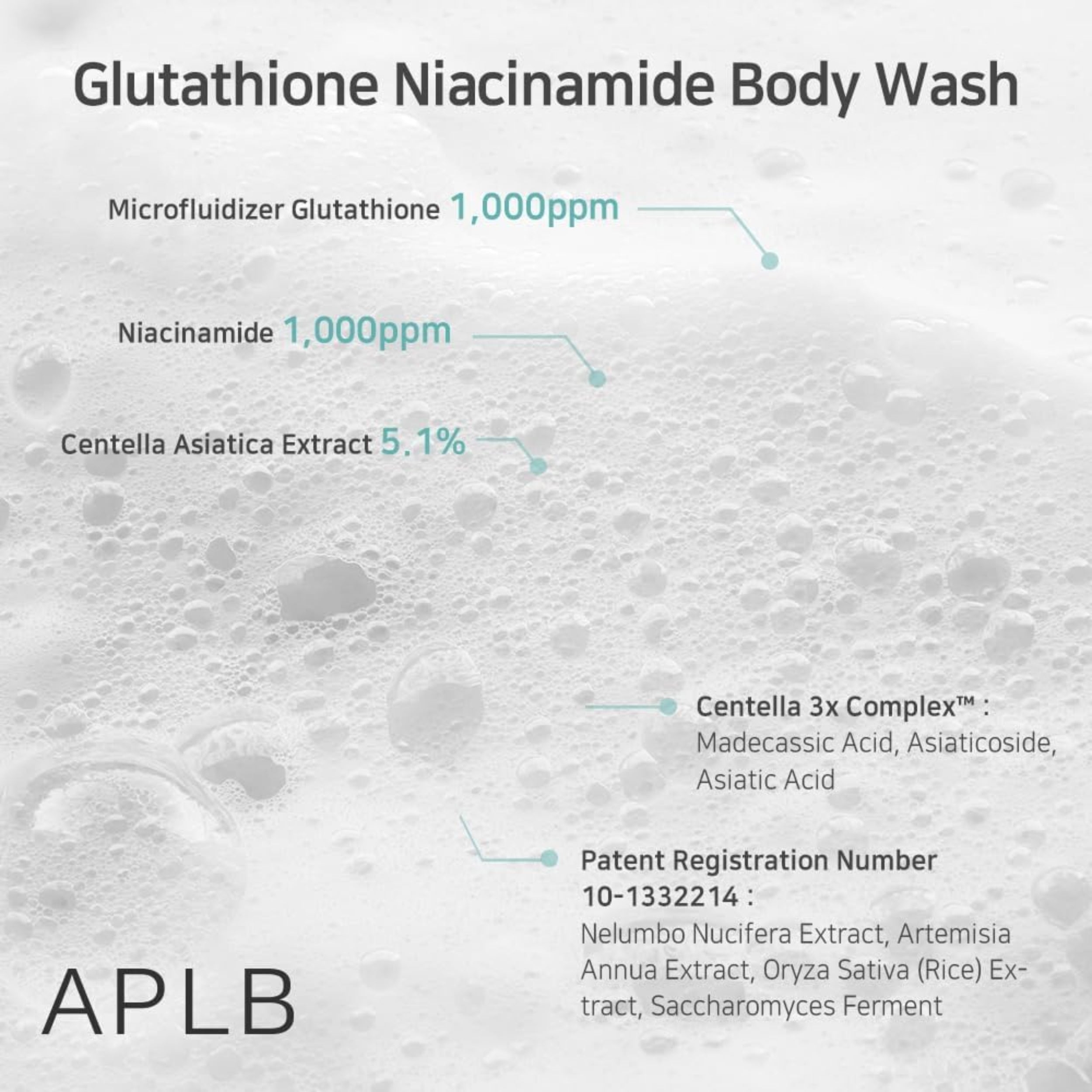 Technical diagram of Glutathione Niacinamide Body Wash with ingredient details on a textured background.