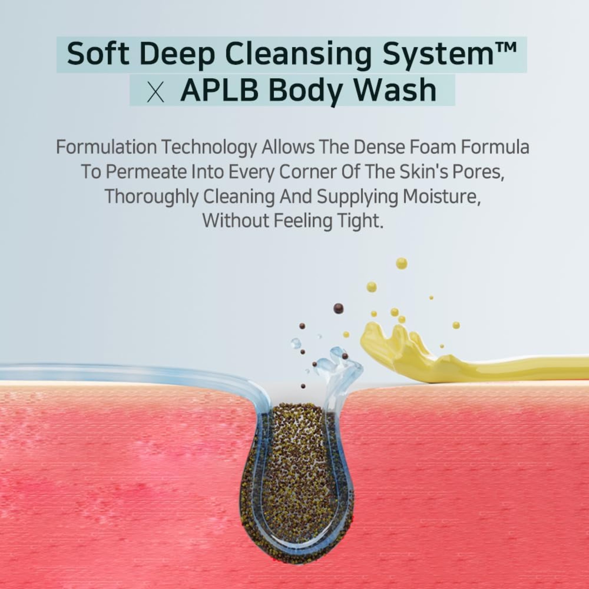 Diagram of APLB Body Wash application on skin with text about cleansing system
