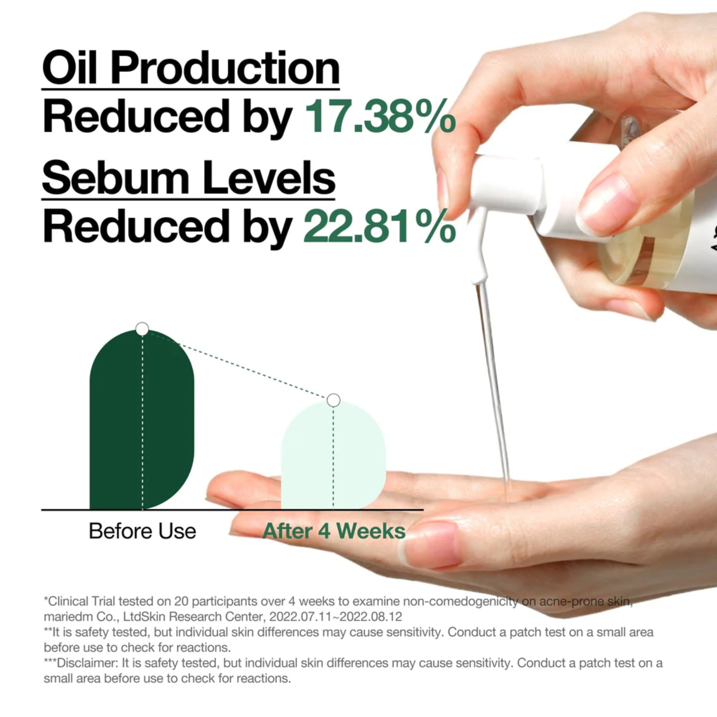 Hand holding a skincare product with text on oil production and sebum levels reduction.