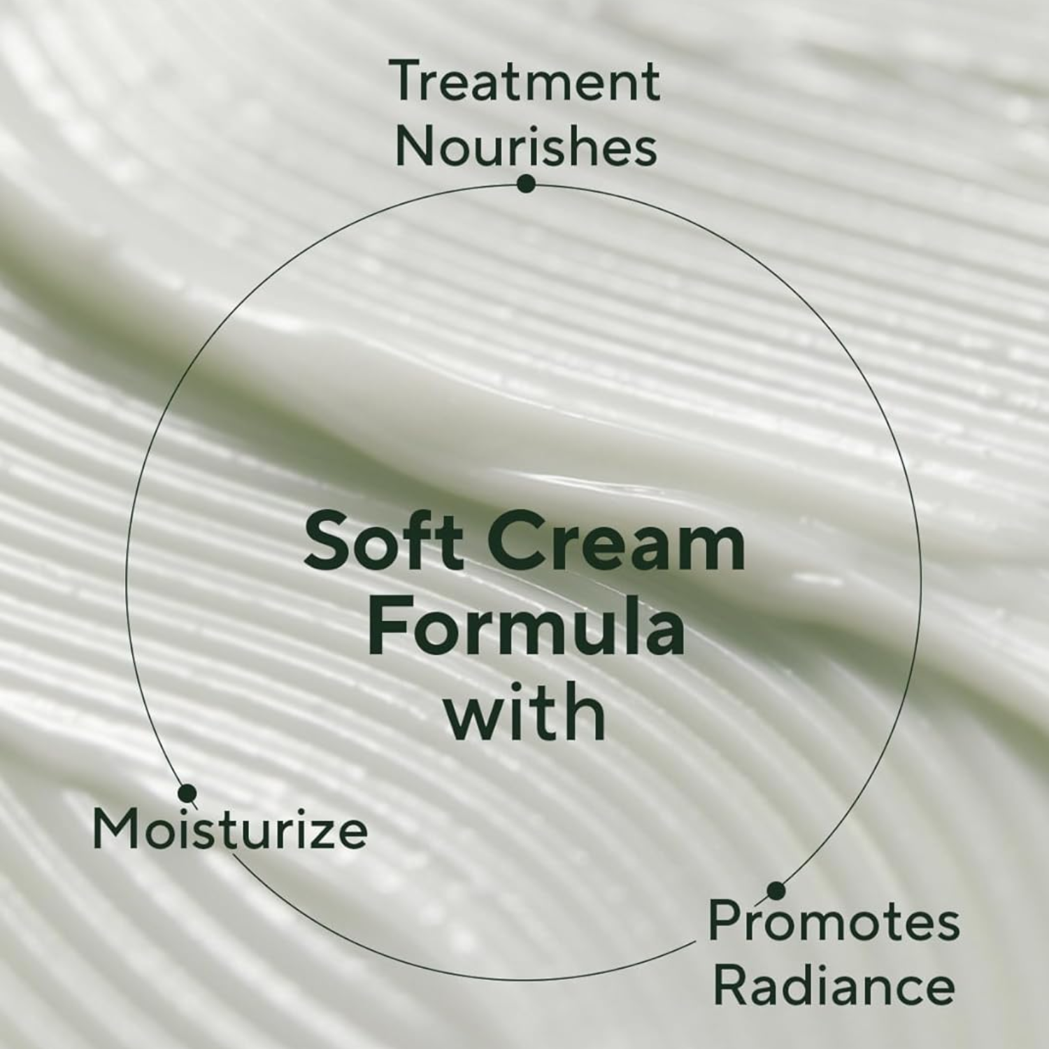 Text on a cream texture background describing a soft cream formula with benefits like nourishing, moisturizing, and promoting radiance.