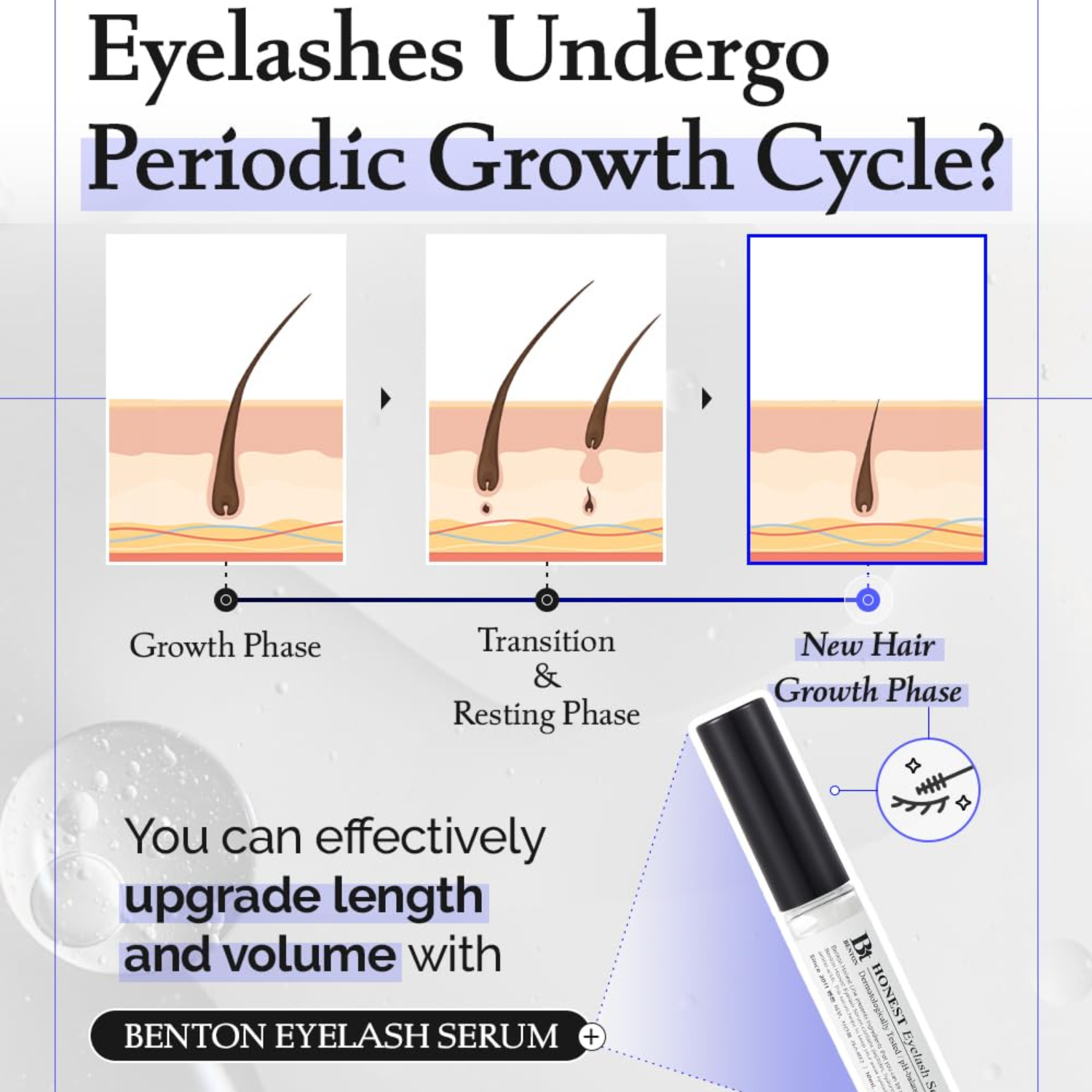 Advertisement for Benton Eyelash Serum with illustrations of eyelash growth cycle and product packaging.
