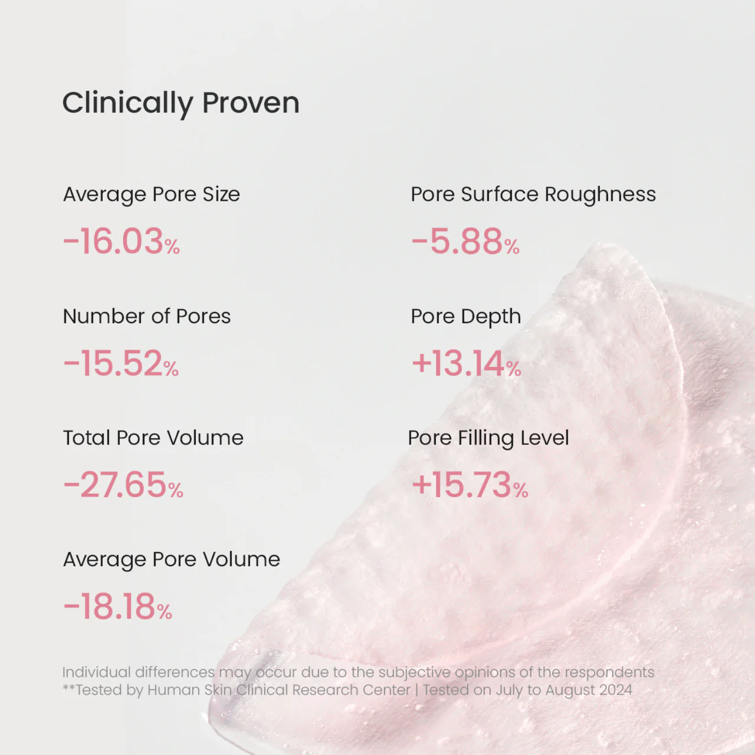 Chart showing clinical pore size and surface roughness data with a close-up of skin texture.