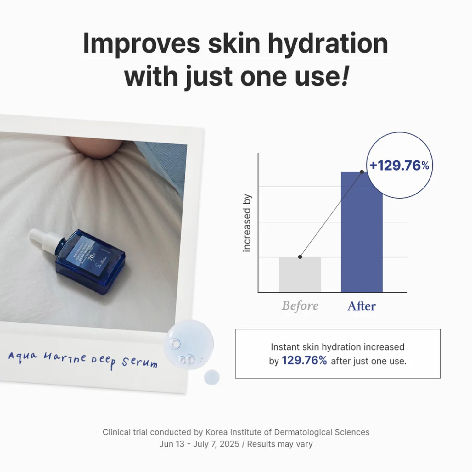 Aqua Marine deep serum bottle with a bar graph showing skin hydration improvement.
