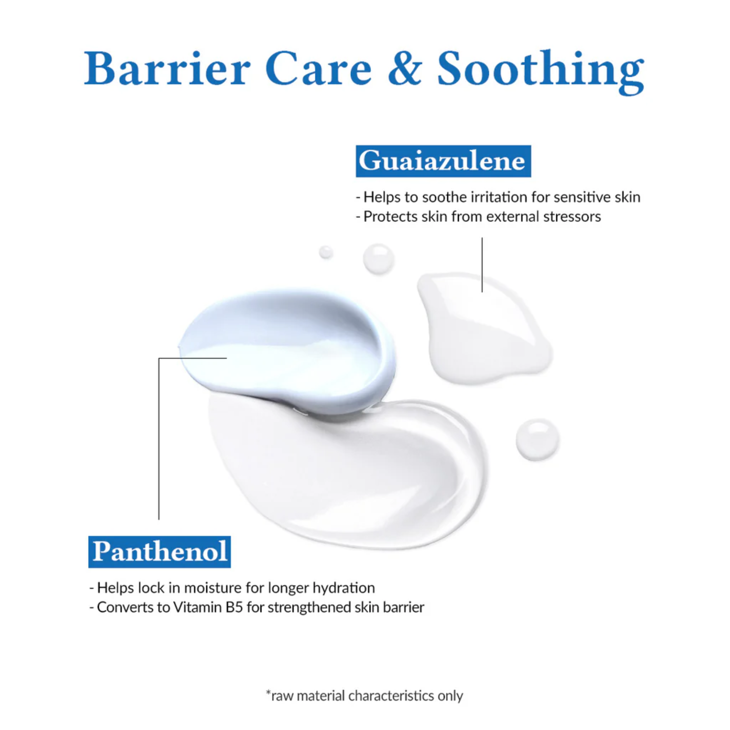 Illustration of skincare ingredients Guaiazulene and Panthenol with text on a white background