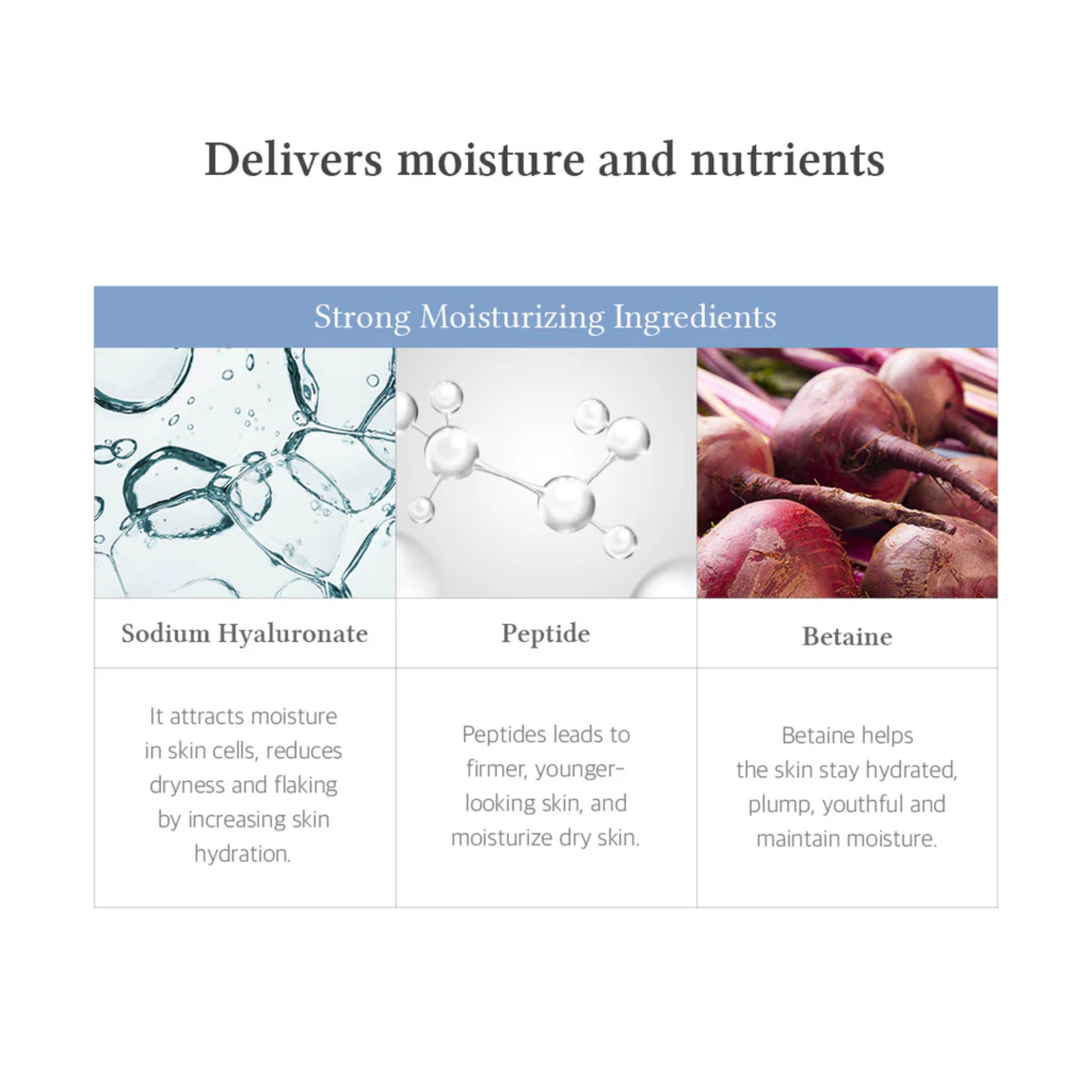 Product packaging with moisturizing ingredients and their benefits on a white background
