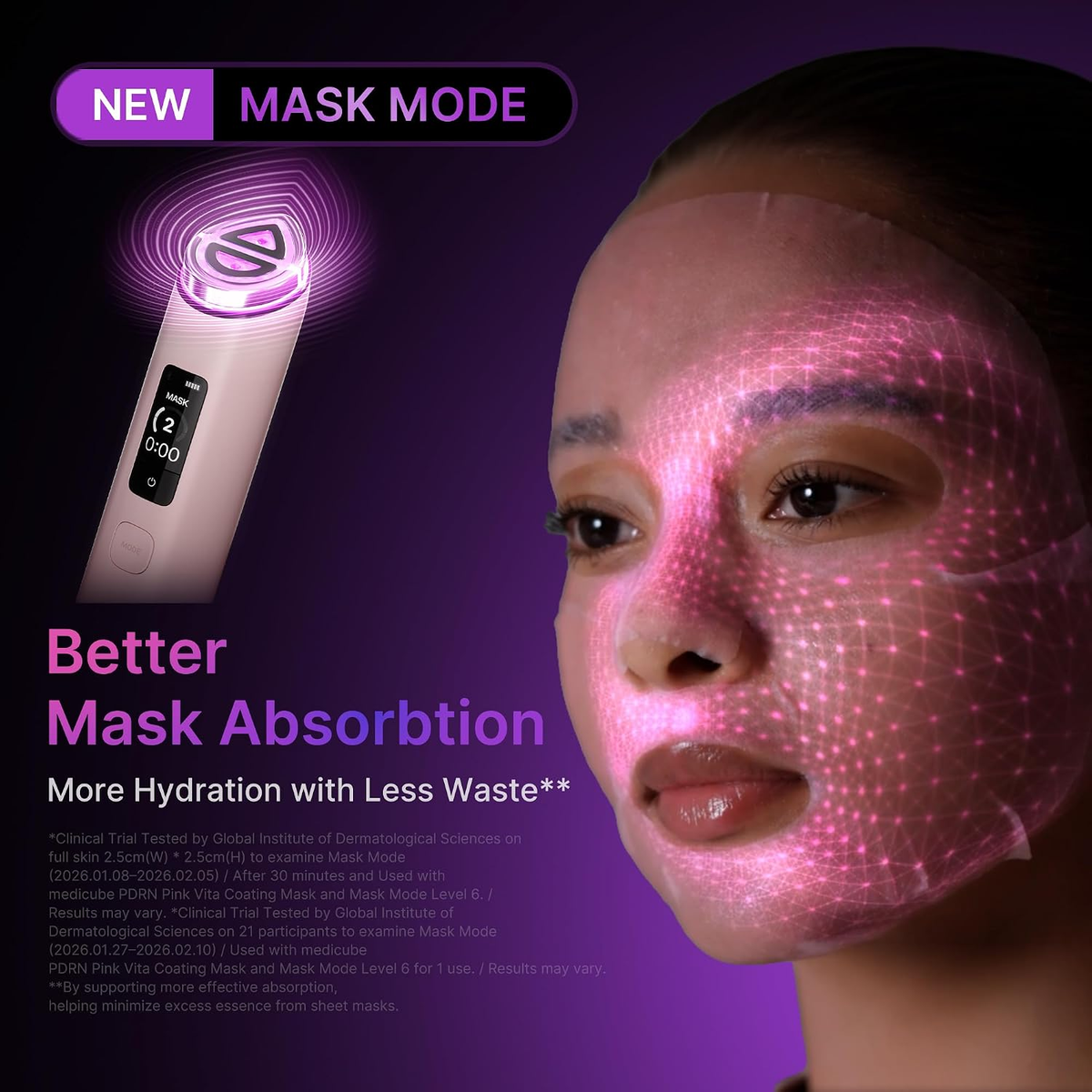 A close-up of a woman wearing a translucent mask while receiving pink LED light therapy on her face, shown alongside a handheld device labeled 'NEW MASK MODE' and marketing text about better mask absorption and hydration.