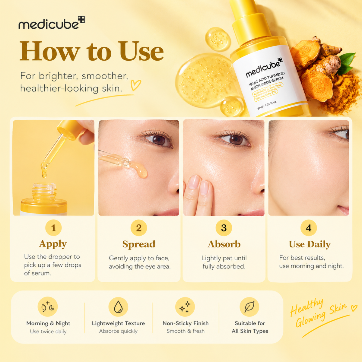 An infographic titled 'How to Use' for medicube Instant Turmeric Serum, showing a golden serum bottle, a dropper, and four close-up steps of application on a person's face, with text detailing benefits and usage.