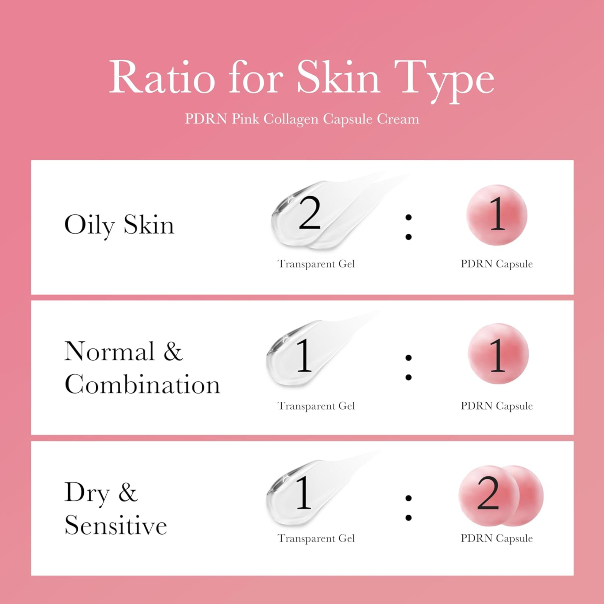 Instructions for using PDRN Pink Collagen Capsule Cream with ratios for different skin types on a pink background.
