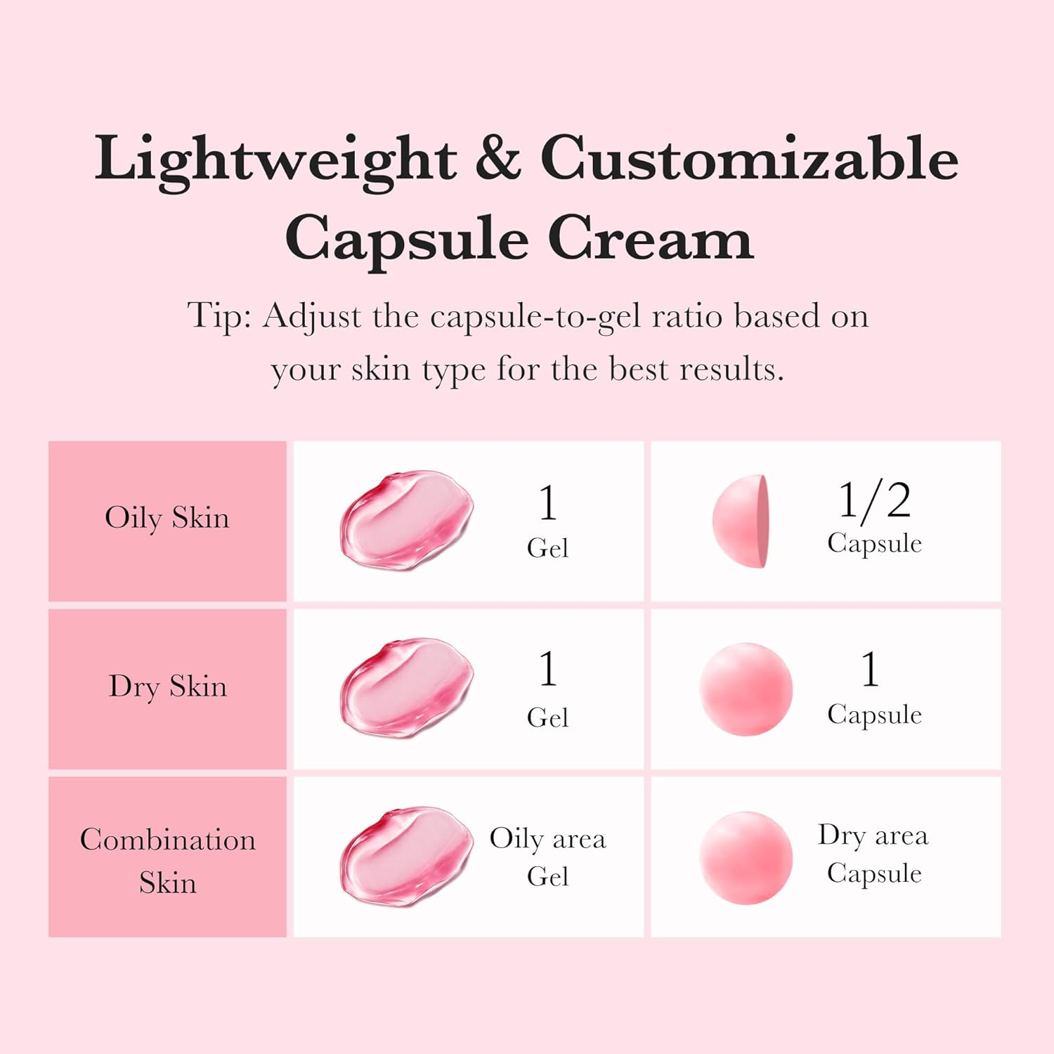Instructions for using a lightweight and customizable capsule cream on different skin types with pink illustrations.