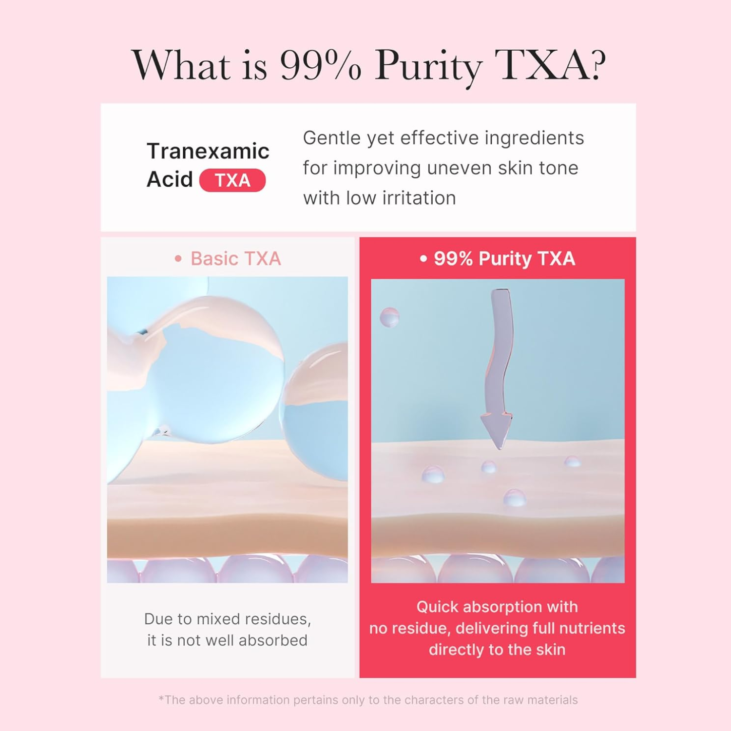Comparison of Tranexamic Acid TXA and 99% Purity TXA with text on a pink background
