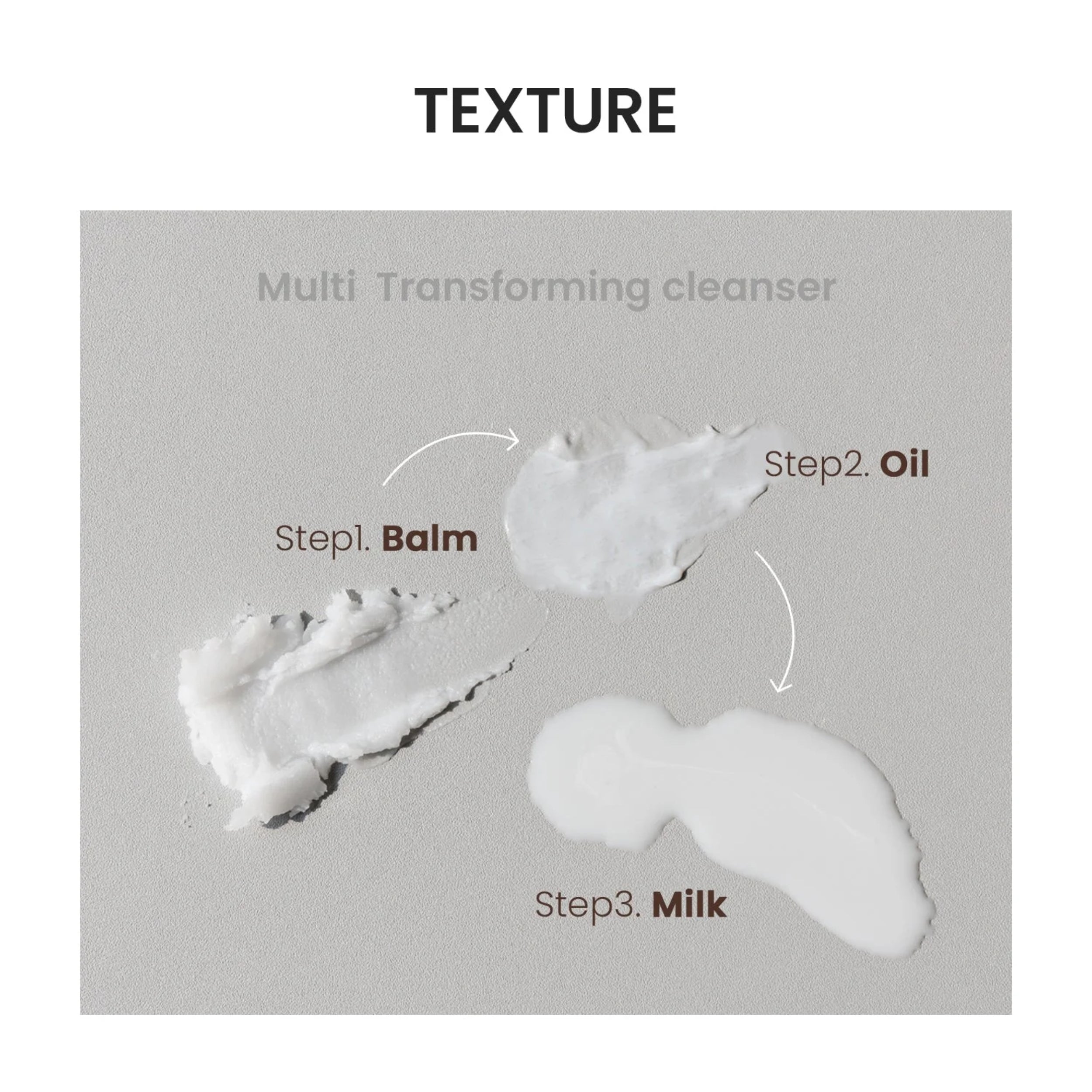 Textured balm, oil, and milk samples on a gray background with 'Texture' and step labels.