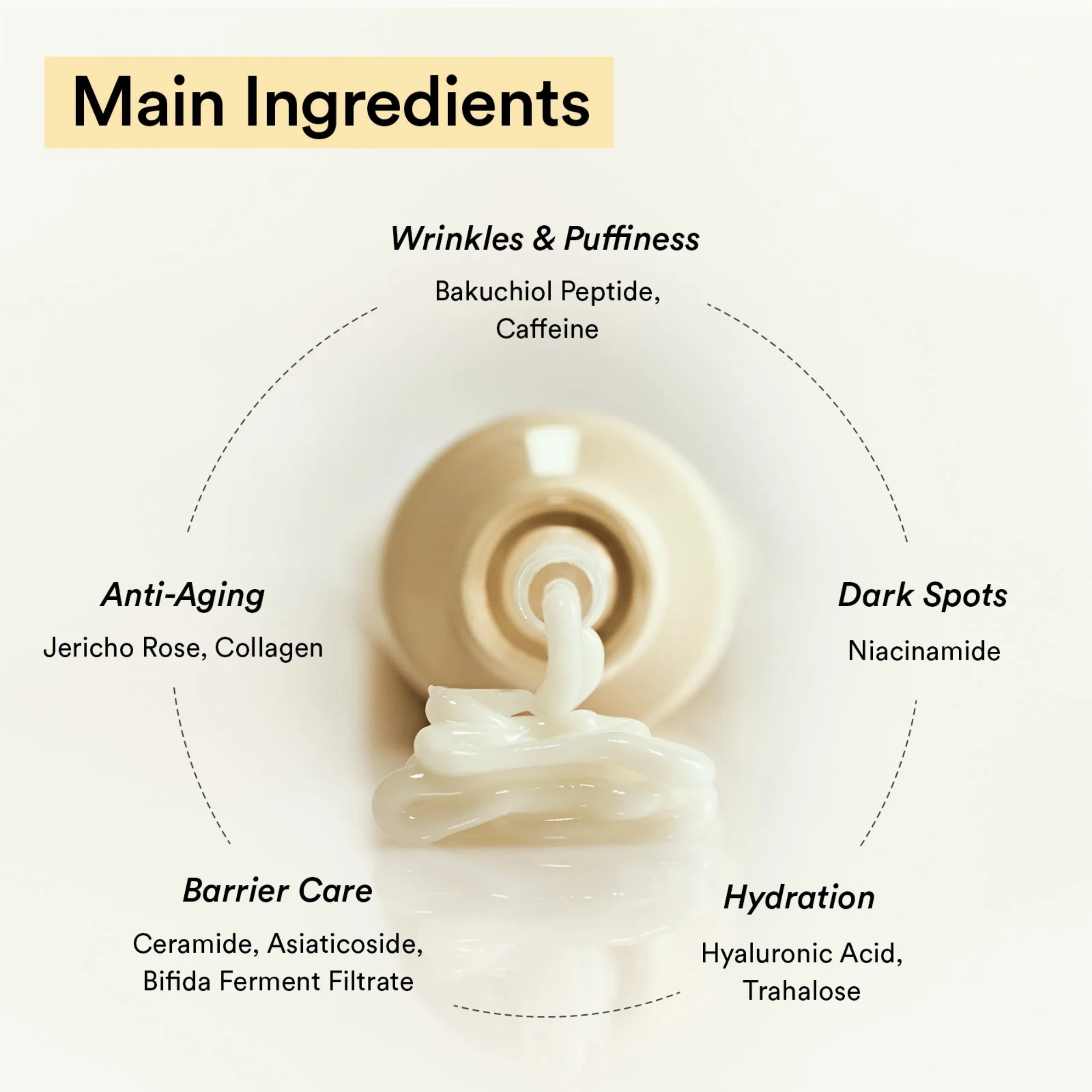 Skincare product with labeled main ingredients on a white background