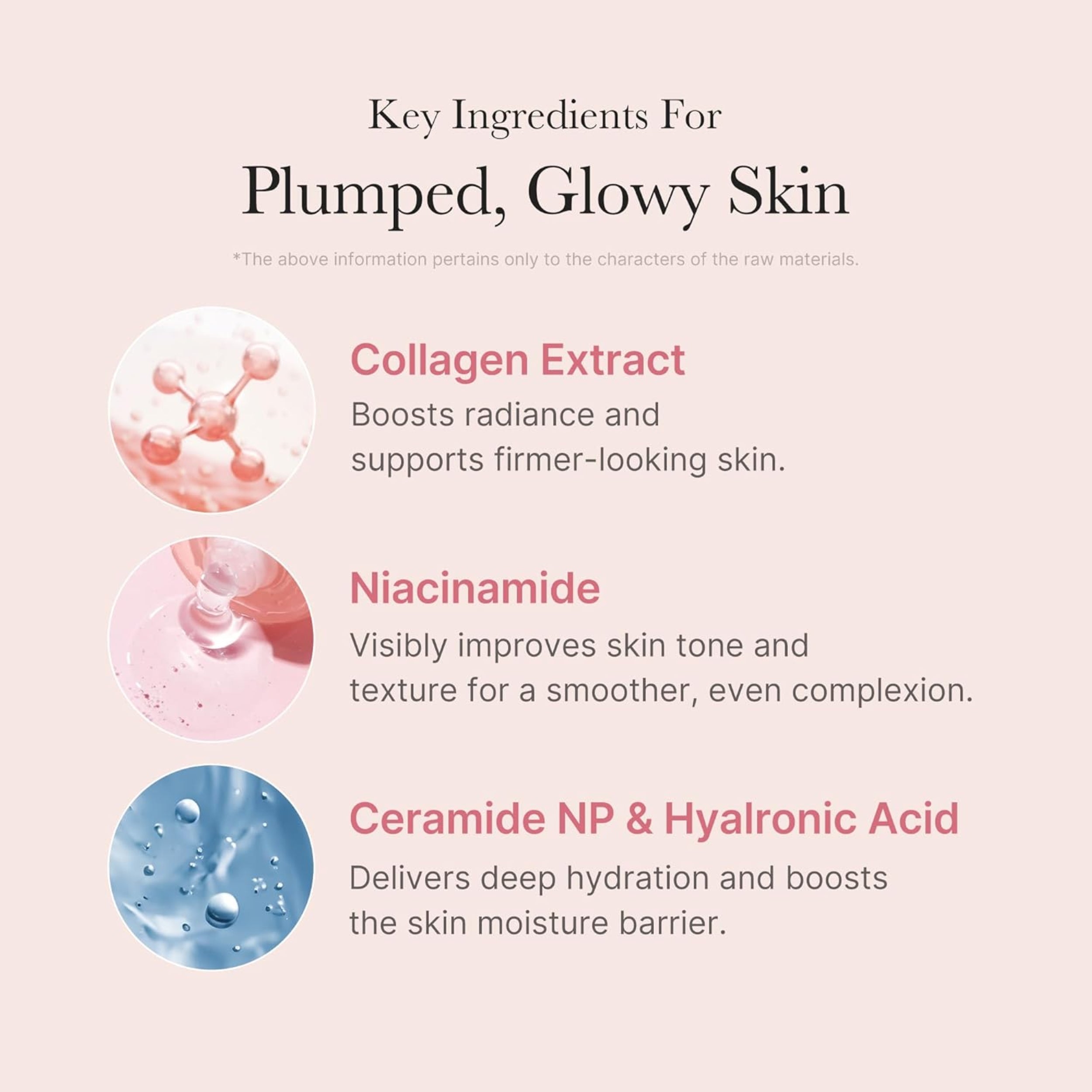 Key ingredients for plumped, glowy skin with images and descriptions on a light pink background.