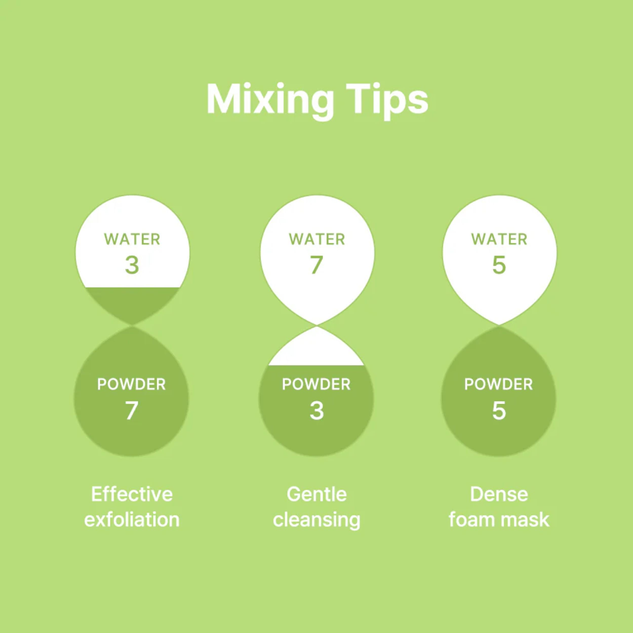 Diagram showing mixing ratios for water and powder on a green background