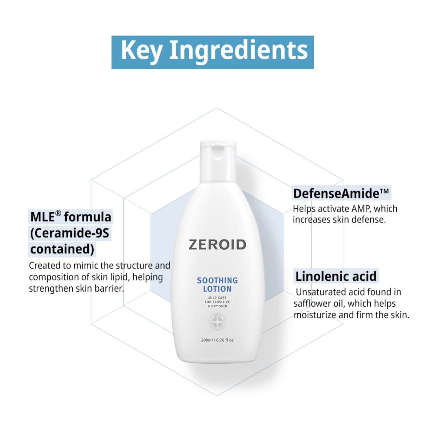 ZEROID soothing lotion bottle with key ingredients listed on a white background