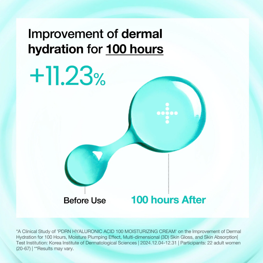 An informational graphic with the headline 'Improvement of dermal hydration for 100 hours' and '+11.23%'.